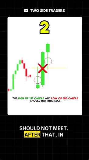 FVG Trading Strategy EXPLAINED ✅ Smart Money Concepts