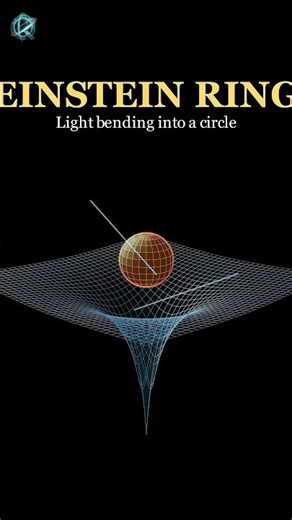Gravity : spacetime curvature