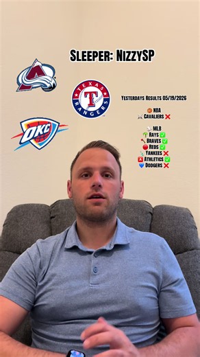 🔥🏀⚾🏒 Wednesday Game Day 05/20/2026 🔥 Midweek slate 😤 time to keep the momentum rolling. 📲 Sleeper: NizzySP ⭐ Favorites of the Day ⚡ Thunder -6.5 🏔 Avalanche -1.5 🔵 Rangers -1.5 🏀 NBA ⚡ Thunder -6.5 🏒 NHL 🏔 Avalanche -1.5 ⚾ MLB 🔴 Reds 1.5 🌴 Rays -136 🪓 Braves -1.5 🗽 Yankees -1.5 💙 Dodgers -1.5 🍺 Brewers -103 🎯 Yesterday’s Results Recap (05/19/2026): Recap check 👀 📊 Finished: 4–3 ✅ 4 for 7 on the day Back over .500 and suddenly the confidence starts showing up again 😂🔥 How fa