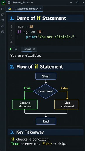 If Statement in Python Explained | Syntax, Example & Flow | Python Basics