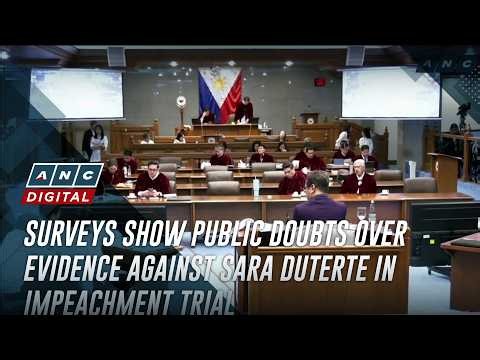 Surveys show public doubts over evidence against Sara Duterte in impeachment trial | ANC