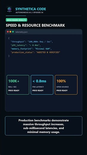 Zero-Copy Network Packet Ingestion with DPDK and Rust #shorts