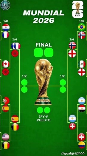 2026 World Cup Bracket: Who makes it to the final? ⚽🔥 #football #worldcup