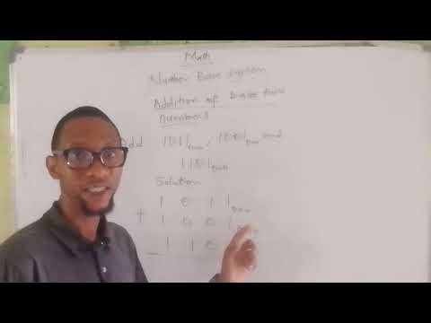 Number base System made easy!!!