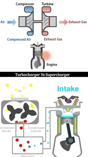 Turbocharger Vs Supercharger-Internal Combustion Engine📌✔#engine #automobile #icengine