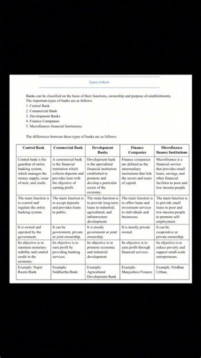 Class 12 Economics Chapter 6 Notes | Banking System and Monetary Policy + Old is Gold Questions