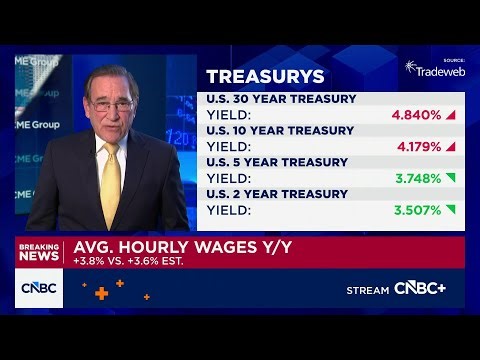 U.S. payrolls rose 50,000 in December, less than expected; unemployment rate falls to 4.4%