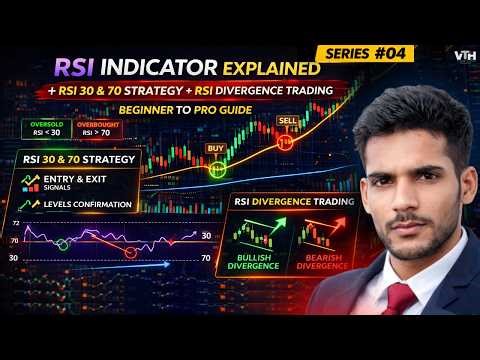 RSI Indicator Explained | RSI 30 & 70 Strategy + RSI Divergence Trading | Beginner Guide |Series #04