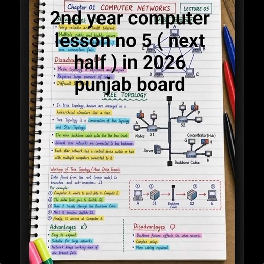 2nd Year Computer Lesson 5 | Class 12 Computer Science New Book 2026 | Punjab Board