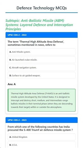 Anti-Ballistic Missile ABM Systems: Layered Defence and Interception Principles
