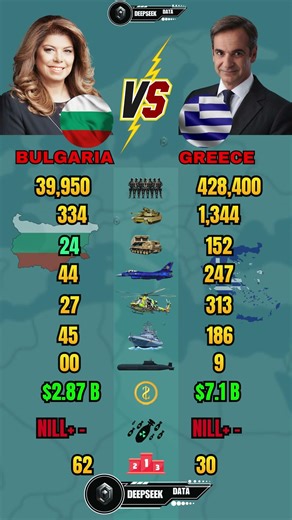 Bulgaria vs Greece Military Power 2026