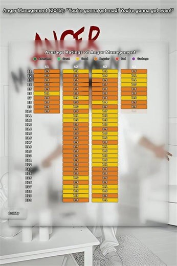 Anger Management (2012): "You're gonna get mad! You're gonna get even!"