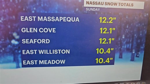 More cold more cold. What about anymore snow? Plus possible record lows this week. Full forecast on longisland.news12.com and the News12app Alex Calamia is here this morning with weather as well. We have you covered | News12 Long Island Meteorologist Rich Hoffman