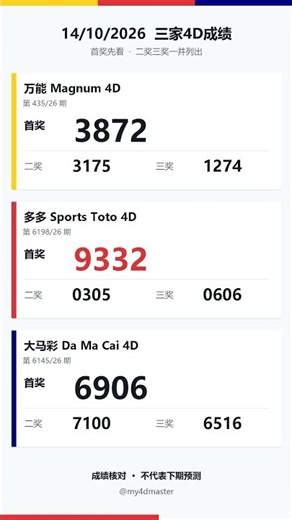 Malaysia 4D Results Today 14/10/2026 | Magnum 4D, Sports Toto 4D, Da Ma Cai