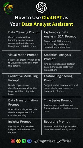 How to Use ChatGPT as a Data Analyst Assistant | Data Science & AI | CognitiaX AI