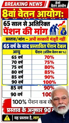 70% Pension at 65 🔥 When will the 100% pension start? 8th CPC new update #shorts #ytshorts