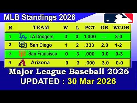 MLB Standings 2026 STANDINGS - UPDATE 30/03/2026 || Major League Baseball 2026 Standings