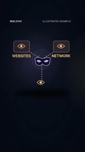Incognito is not an invisibility cloak