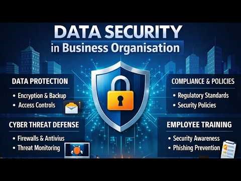 Data Security in Business Organisations (10 Minutes)