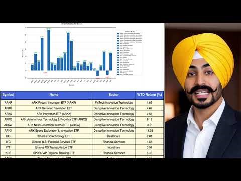 ARKX +11% • ARKQ +9% – Innovation ETFs on FIRE (Jan 6-10)