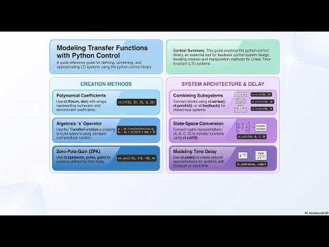 Python for Control systems EP2: Modelling Transfer function and inter connection of systems.