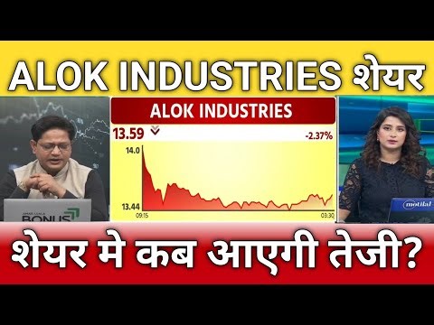 Alok industries share latest news, alok industries share anelysis, target 