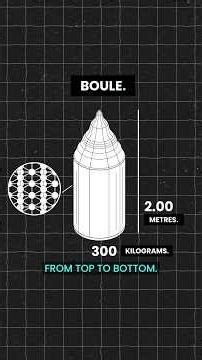 Every AI chip started from this 🤯