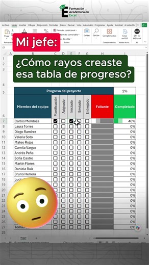 Tabla de progreso con casillas y un Dashboard completo para medir todos tareas y actividades 😎 #excel