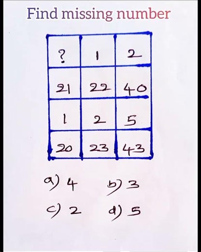 FIND MISSING NUMBER #missingnumbertricks