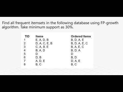 04 FP Growth Tree Algorithm – Simple Sinhala Explanation