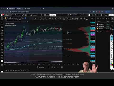 How to Sniper Trade Gold, Forex & Crypto with Institutional Precision (TTPro ScalpMaster Launch)