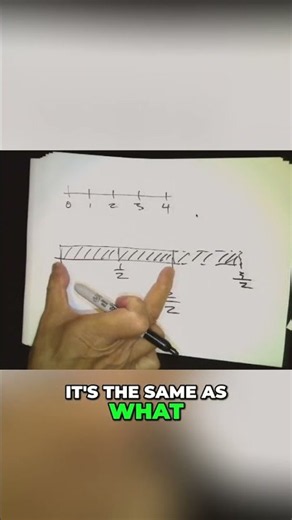 Understanding Fractions and the Number Line #shorts