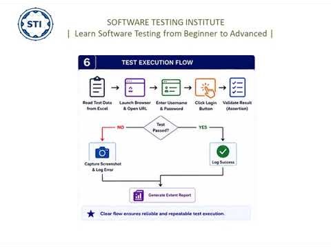 Login Automation Project Using Selenium WebDriver & Java| End-to-End Framework|Selenium Tutorial #20