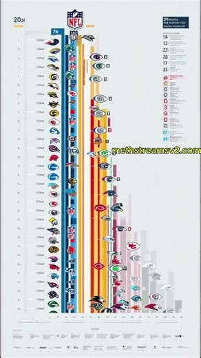 📊 NFL 2025 Power Rankings Recap | Week-by-Week Team Movement & Standings #nfl #nfl2025