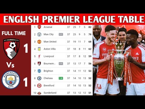 ENGLISH PREMIER LEAGUE TABLE UPDATED TODAY | PREMIER LEAGUE TABLE AND STANDING 2025/2026