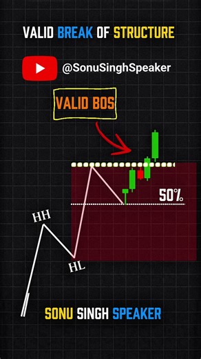 TRADING SECRET🤔🤫 Options Trading strategies for beginners | Intraday Scalping #livetrading #shorts
