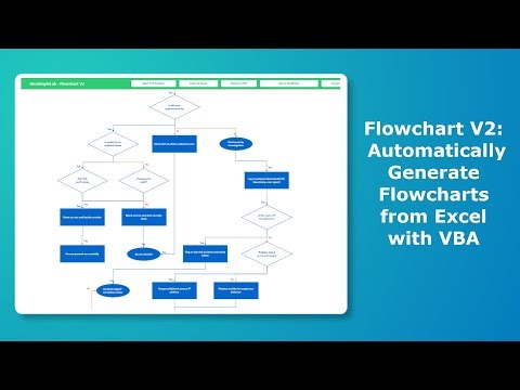 How to Automatically Create Flowcharts from Excel with VBA (Flowchart V2)