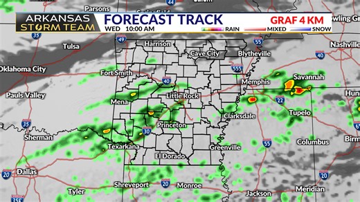 Rain showers continue all day