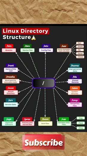 Linux File System Demystified: Beginner to Expert Guide 📂