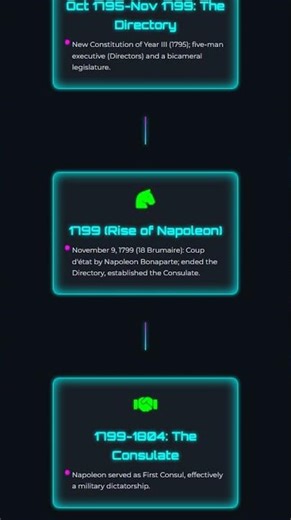 Phases of the French Revolution: From Estates-General to the Directory