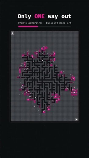 Prim's Algorithm