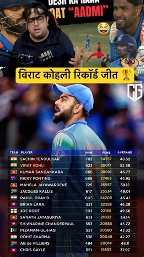 Virat Kohli big records #viratkohli #indvsnz #highlights #youtubeshorts #shorts