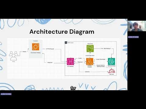 AWS Great AI Hackathon NewsFaker