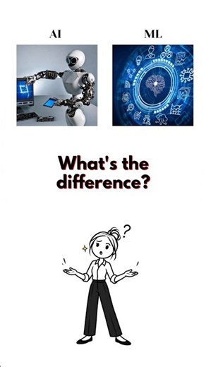 Artificial Intelligence vs Machine Learning
