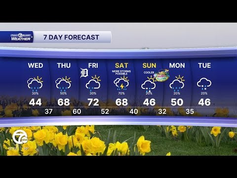 Metro Detroit Weather: Tracking rain and cooler temps today