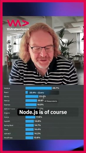 How is jQuery is Still One of the Most Popular Technologies in the World?!
