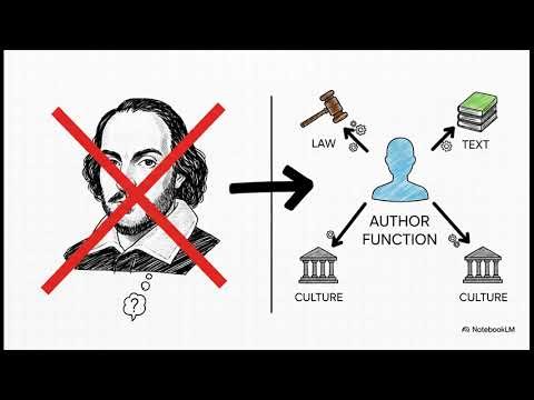 4.The transition from Structuralism to Poststructuralism