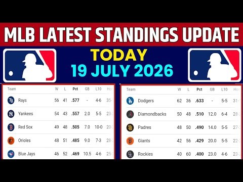 MLB STANDINGS LATEST UPDATE TODAY 19 JULY 2026 |MAJOR LEAGUE STANDINGS TODAY