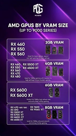 AMD GPUs by VRAM Size! 🔴 2GB to 8GB+ Complete Guide 2026 #shorts #amd #gpu