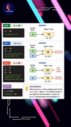 #python #pythonforbeginners #pythonintamil #pythontricks #pythontutorial #pythoncourses